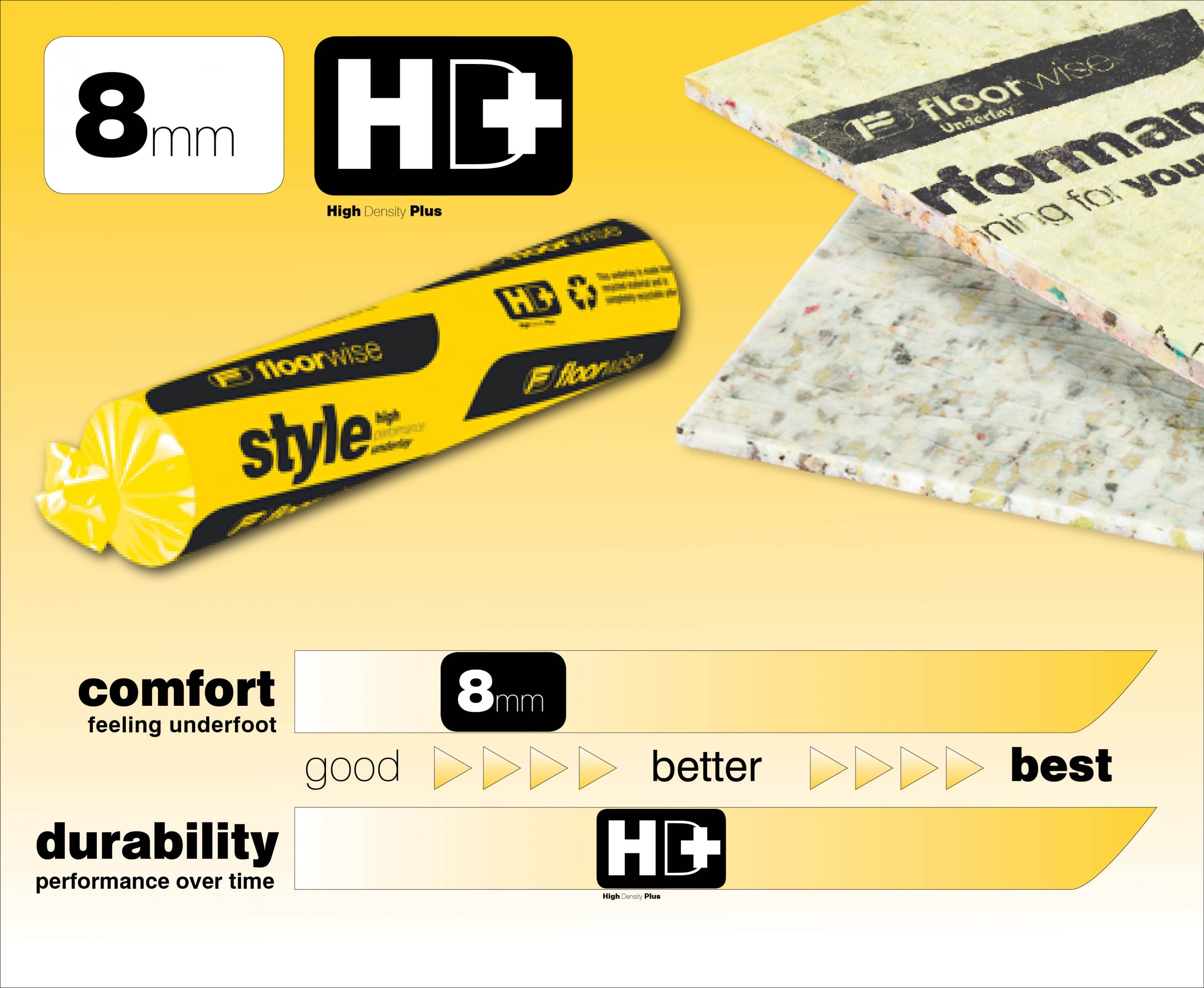 Floorwise Style Underlay Floorwise