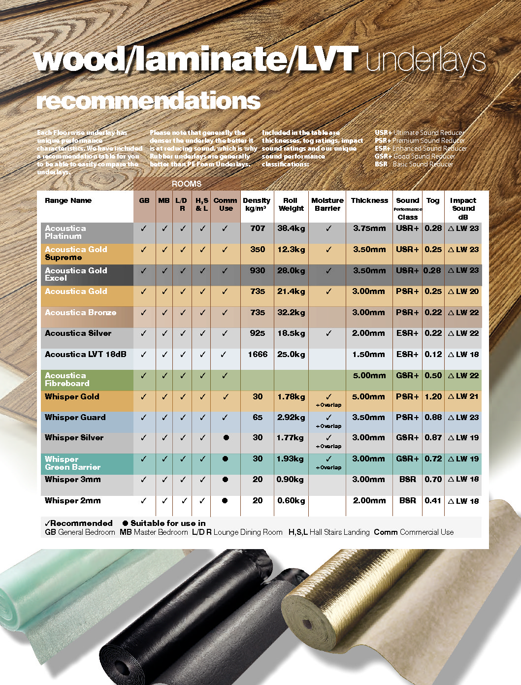 Laminate Thickness Chart